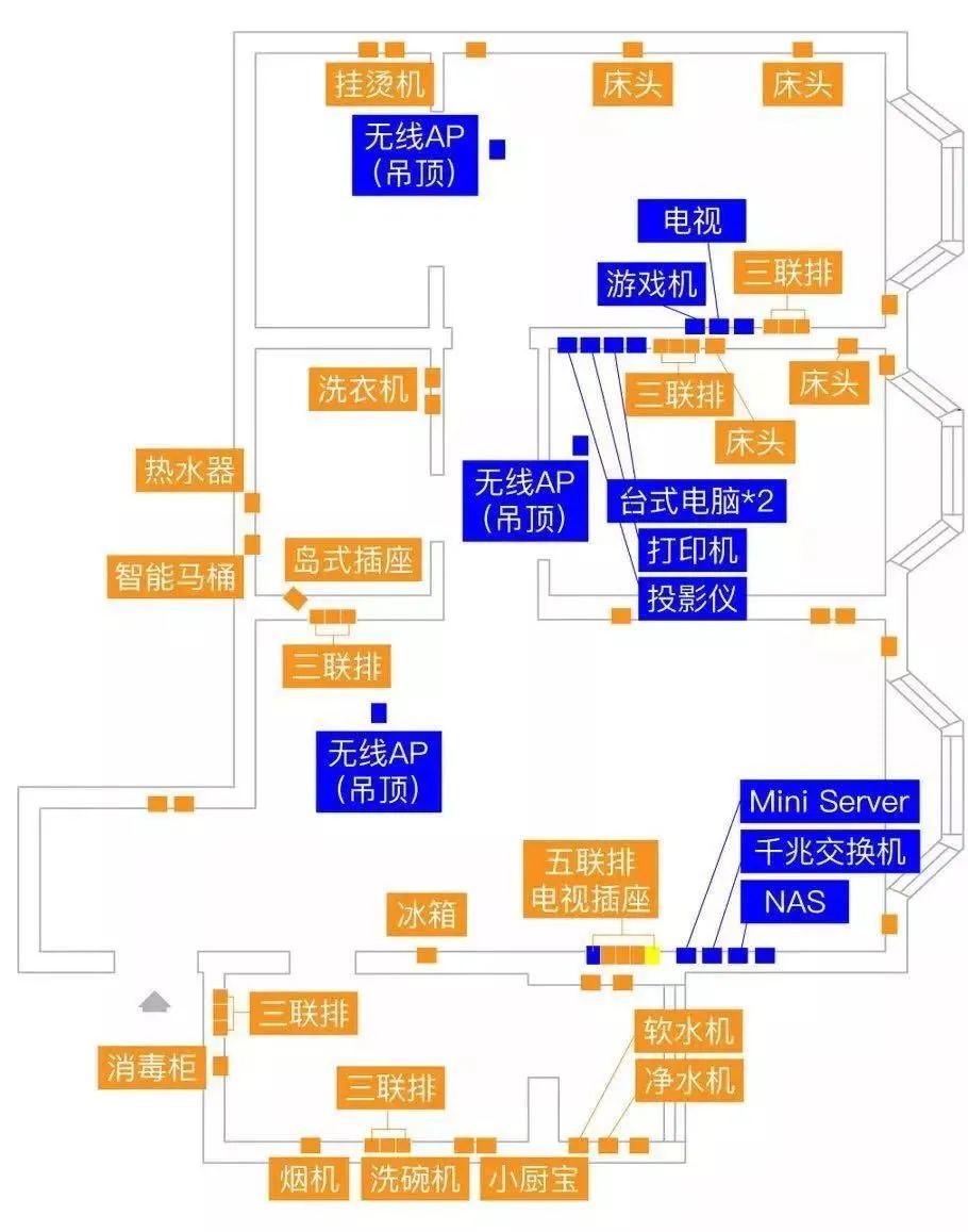 水電改造