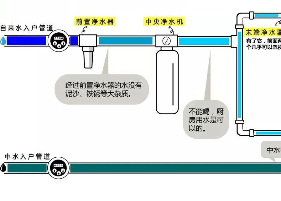 水管路線圖