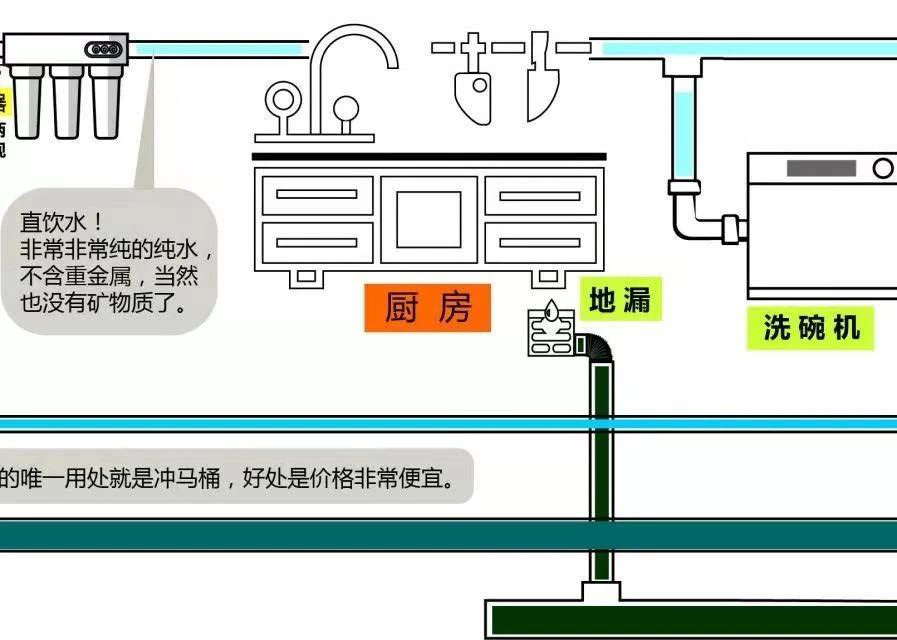 水管路線圖（tú）