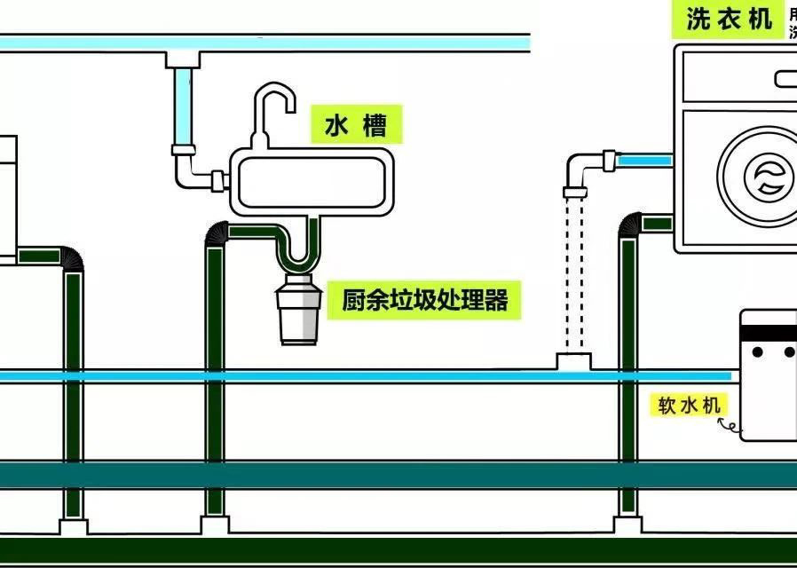 水管（guǎn）路線圖