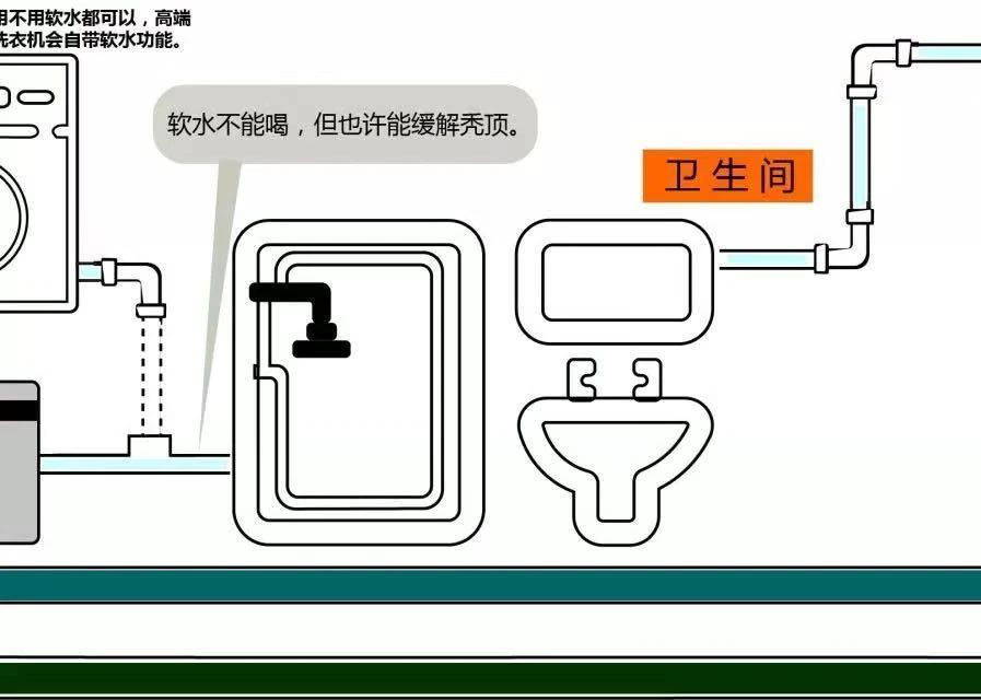 水管路線圖