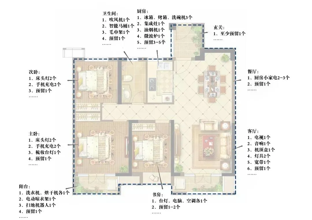 開關插座這樣布置，用10年不後悔（huǐ）！