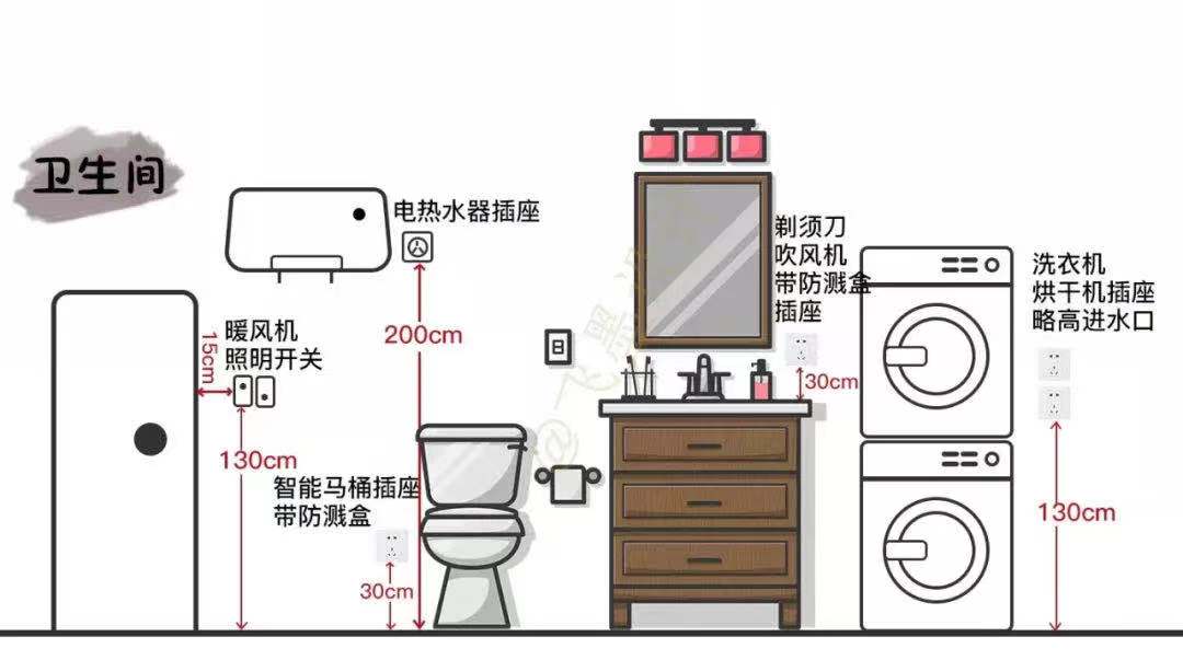 衛生（shēng）間