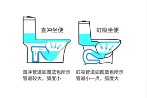 為何壁掛式馬桶這麽便捷呢？看過（guò）這個你就知道了！