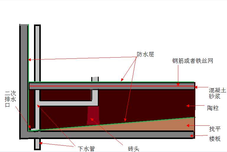 防水要做（zuò）好