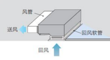 側送下回/側送後回