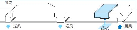 下送下回/下送後回