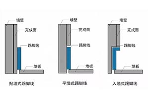 踢腳線有什（shí）麽用？顏值和實用（yòng）我都要！