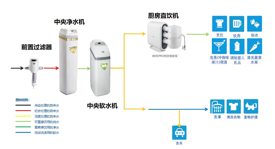 淨水（shuǐ）係（xì）統