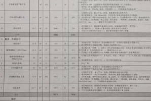 裝修預算不夠？這幾條建（jiàn）議一定要看